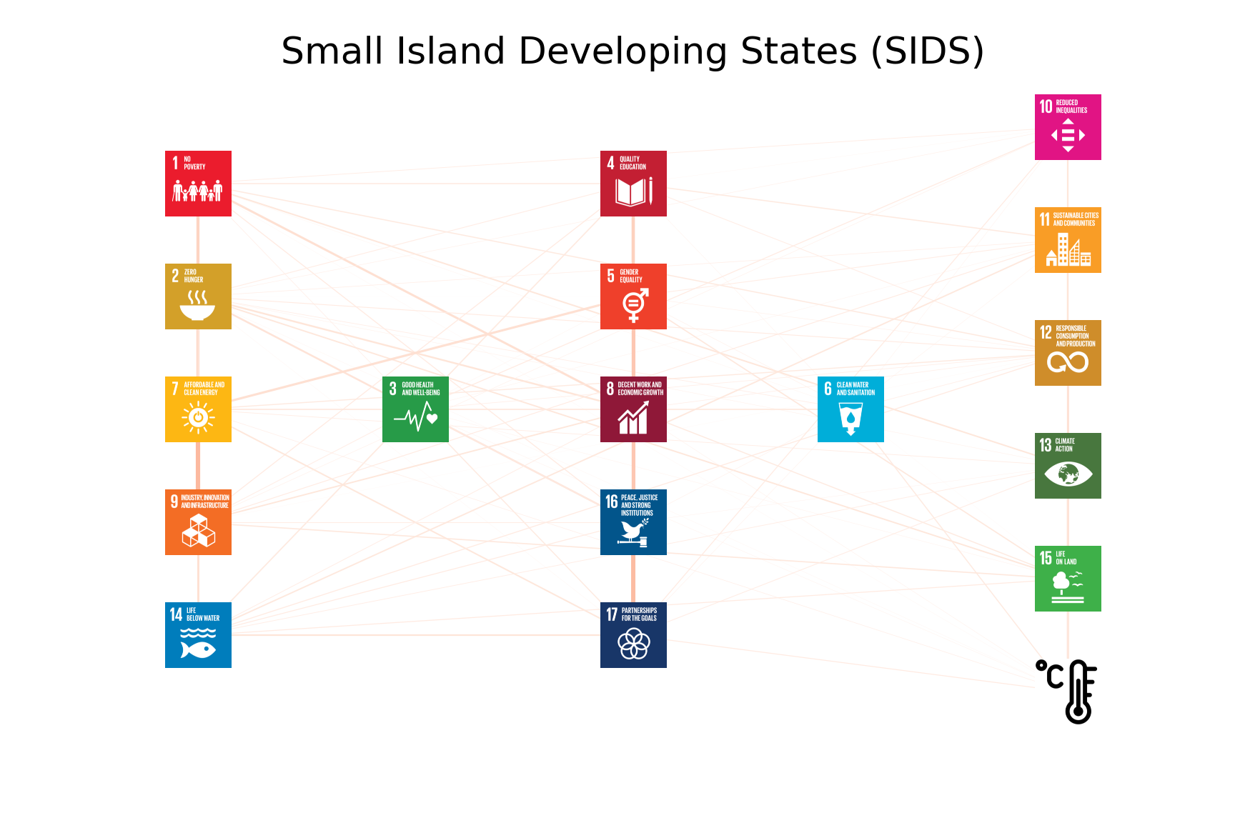 Small Island Developing States (SIDS) | SDG networks